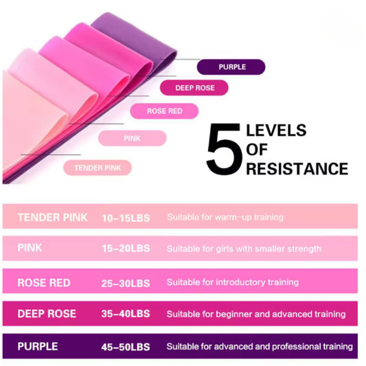Resistance Loop Bands Set