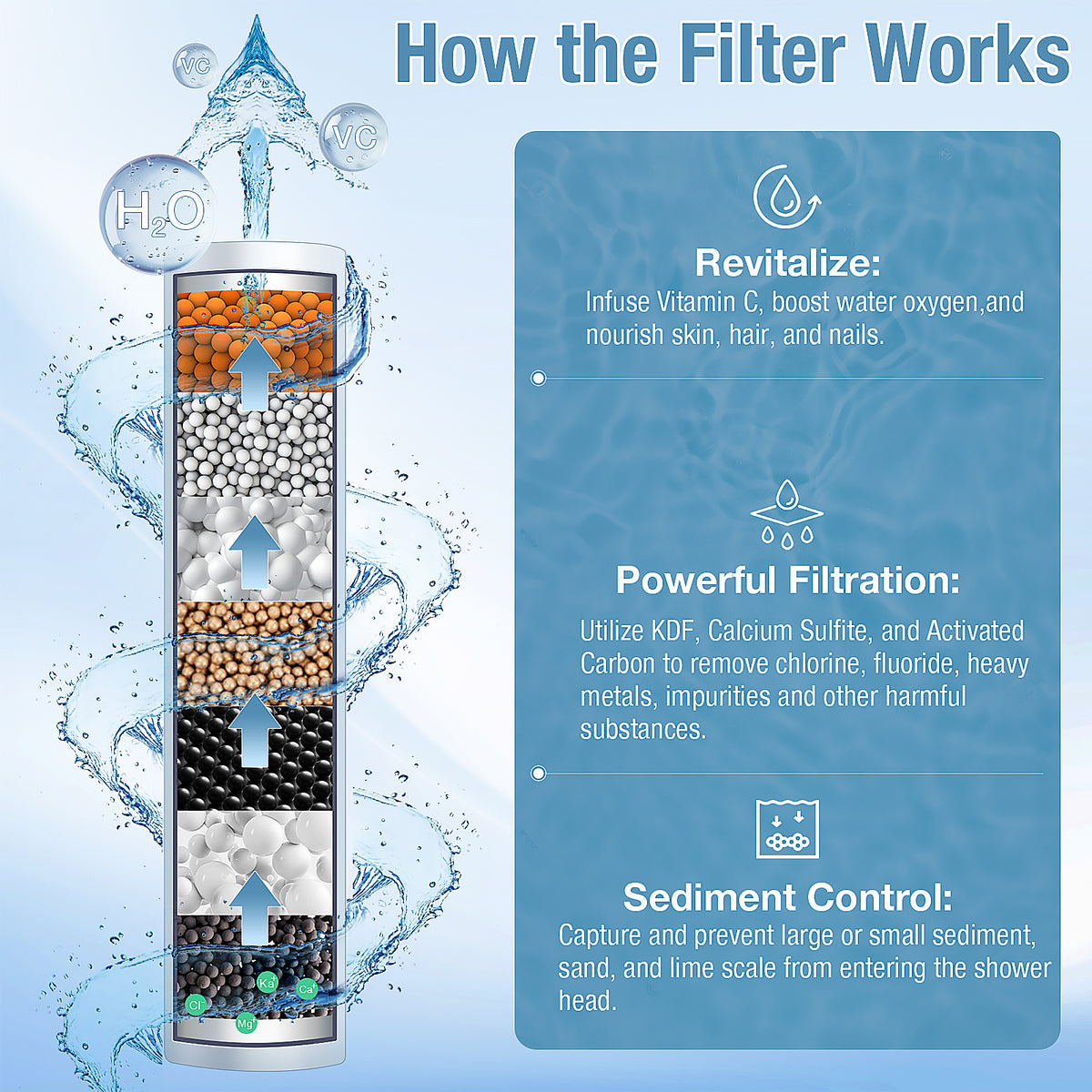 Magichome Filtered Shower Head with Handheld
