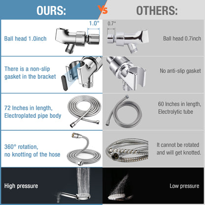Magichome Filtered Shower Head with Handheld